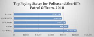 qw; dy. . Hudson county sheriff starting salary